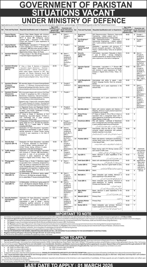 Ministry of Defence Pakistan Job