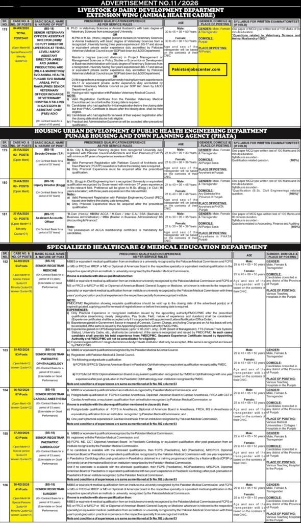 PPSC Jobs 2026 Advertisement No. 11